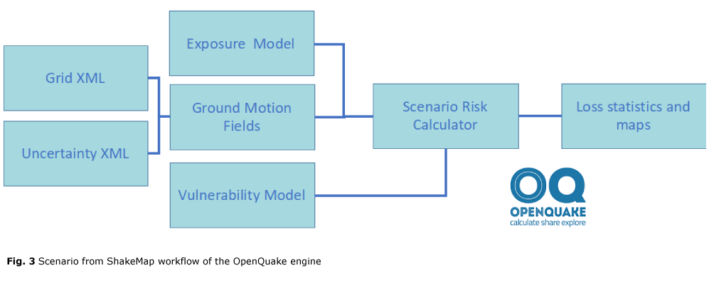 European Rapid Earthquake Loss Assessment service